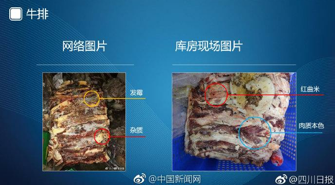 成都學校食品問題調查結果