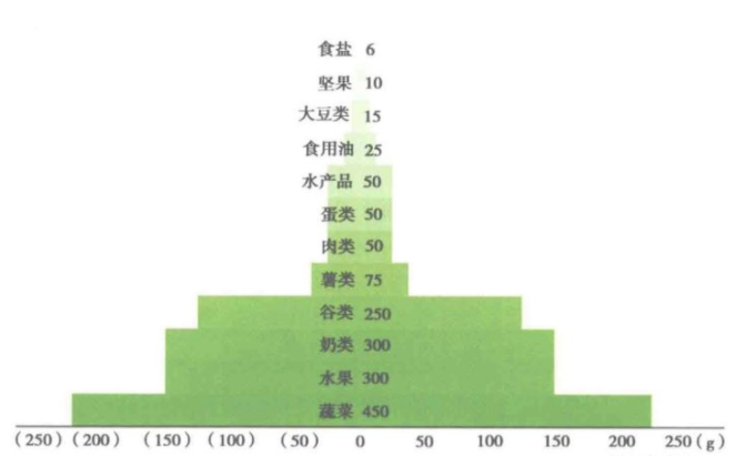 東莞膳食公司分享日常健康管理中，飲食管理需要注意哪些？